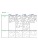 Comportamiento de las TIC