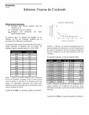 Informe: Fuerza de Coulomb