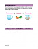 Disoluciones. Molaridad