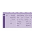 Cuadro comparativo Administración por objetivos