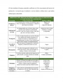 PROPUESTA DEL PROCESO DE PRODUCCIÓN PARA EL SERVICIO DE LAVADO DE MOTOS A DOMICILIÓ