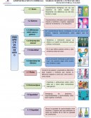 PERSPECTIVA DEL GÉNERO