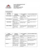 CUADRO SUMARIO DE LOS DISTINTOS TIPOS DE TEXTOS