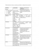 Tabla de elementos o factores a considerar para elaborar un código de ética empresarial