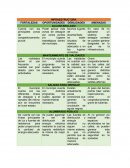 ANALISIS FODA URBANISMO