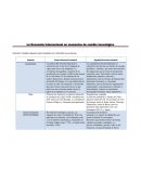 La Economía internacional en momentos de cambio tecnológico