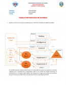 TRABAJO METODOLOGIA DE SISTEMAS