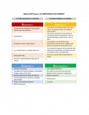 Matriz DAFO para LAS EMPANADAS DE RAMIRO