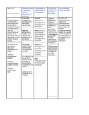 Paralelismo que se puede dar entre La Educación y la Psicología