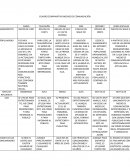 Cuadro comparativo de los medios de comunicación