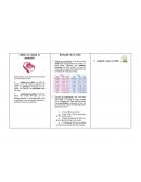 Longitud y peso en Niños