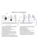 LINEA DEL TIEMPO DE LA MODERNIDAD