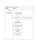PROCEDIMIENTO: almacenamiento de articulos