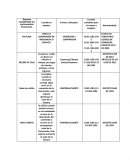 Soporte contabilidad y/o instrumentos financieros.