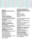 EFECTIVO Y EQUIVALENTE AL EFECTIVO