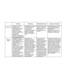Cuadro comparativo, de estudio de las escuelas histograficas