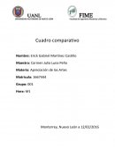 Comparación cultural México-Alemania