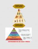 Diferencias entre la época antigua y la época moderna