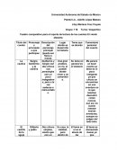 Cuadro comparativo para el reporte de lectura de los cuentos El viento distante
