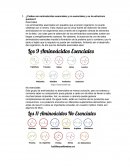 ¿Cuáles son aminoácidos esenciales y no esenciales y su la estructura química?