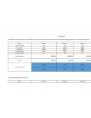 Ejercicios productividad