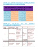 FARMACOS ACTIVADORES DE COLINORRECEOTIRES E INHIBIDORES DE COLINESTERASA