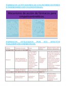 FARMACOS ACTIVADORES DE COLINORRECEOTIRES E INHIBIDORES DE COLINESTERASA