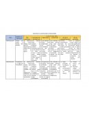 Matriz de clasificación de indicadores