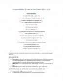 El expansionismo de Japón en Asia Oriental 1853 – 1930