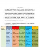 Las 5 Redes sociales más usadas en la actualidad