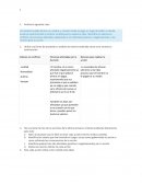 Actividad Ética profesional y ciudadanía