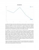 PRUDUCTO INTERNO BRUTO ARGENTINA