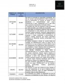 GESTIÓN EMPRESARIAL “Ciclo de vida”