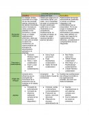 Cuadro comparativo de corrientes administrativas
