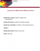 Actividad 1.5 Notoriedad de Marca