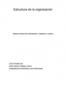 Modelo teórico de contingencia. Lawrence y Lorsch