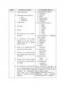 Deporte Etapas sensibles