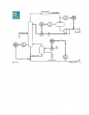 PROCESO DE DESTILACIÓN