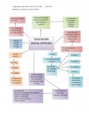 Educación sexual integral