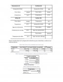 Destilación grupo F