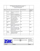 PROYECTO DESARROLLO DE SOFTWARE PLANTILLA STAKEHOLDERS