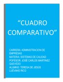 Cuadro comparativo sistemas de calidad