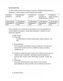 Parcial de Progamación