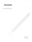 Tema: Reflexión del Video (Nagasaki)