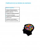 Los métodos en cuanto a la forma de razonamiento