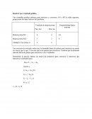 Cómo hacer Método gráfico