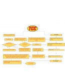 ¿El flujograma permite entender con facilidad el proceso?