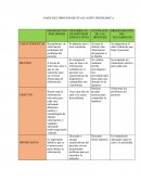 FASES DEL PROCESO DE EVALUACIÓN PSICOLÓGICA