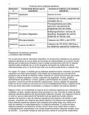 Evolución de los sistemas operativos