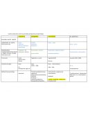 Cuadro comparativo entre las principales perspectivas de Aprendizaje